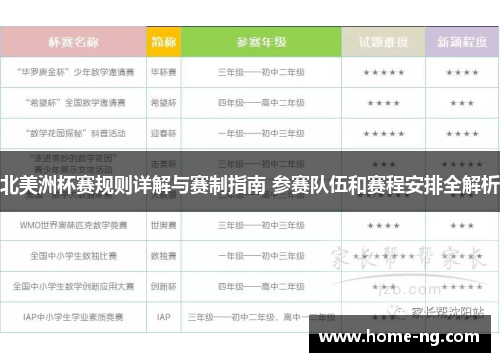 北美洲杯赛规则详解与赛制指南 参赛队伍和赛程安排全解析