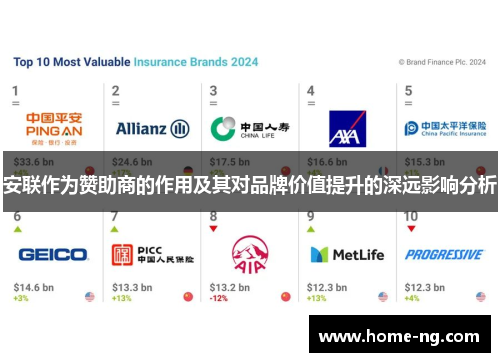 安联作为赞助商的作用及其对品牌价值提升的深远影响分析